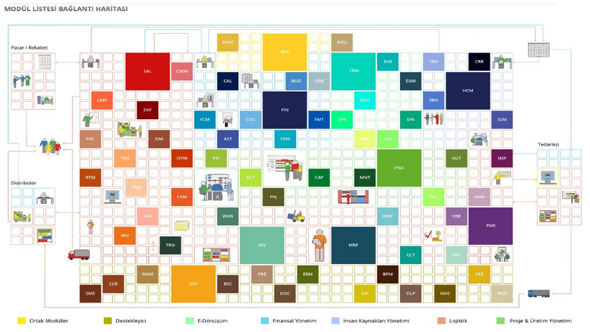 Modül Şeması
